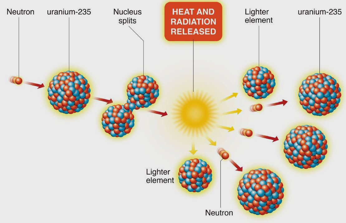 fission-detailed-61a4d14b3d962.jpg (original) fission-detailed-61a4d14b3d962.jpg (original)