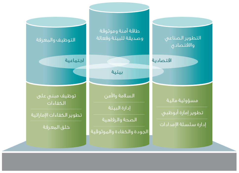 sustainability-pillar-arb-5a119dc9711fd.png (original)